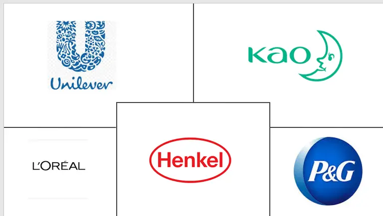 MEA护发素市场规模