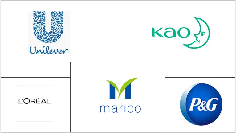 MEA 发型设计产品市场规模