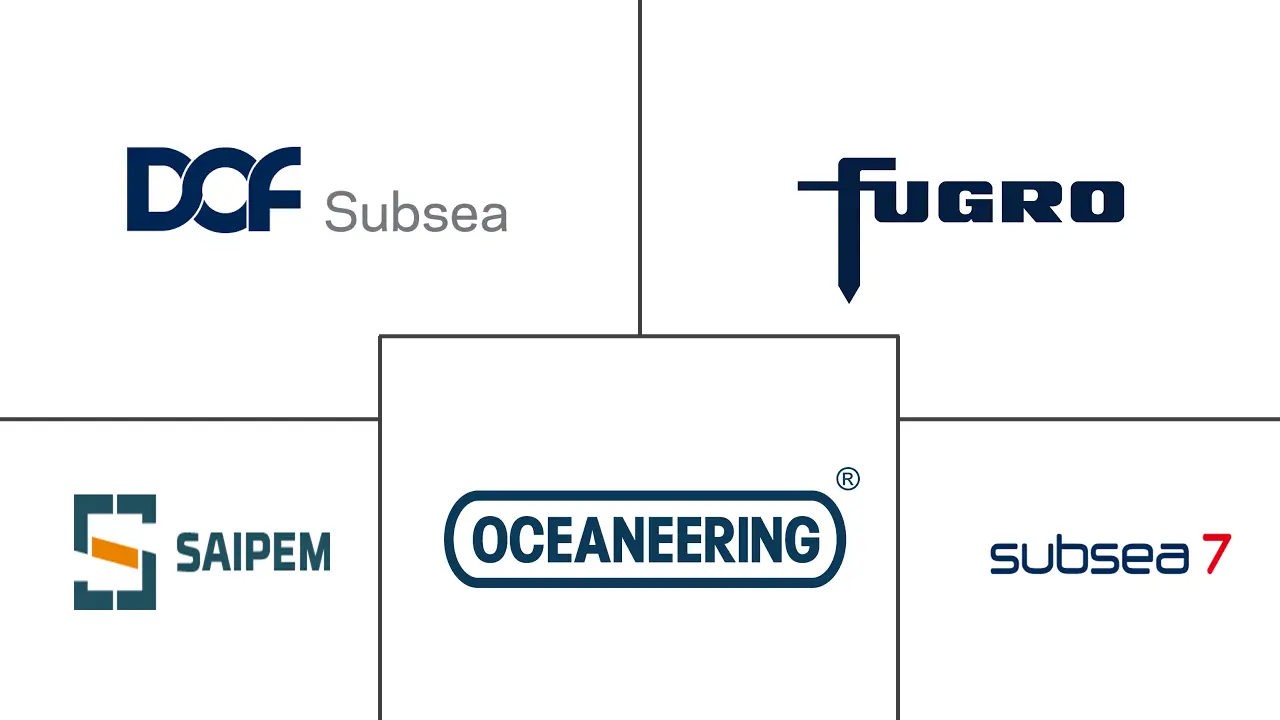 MEA AUV 和 ROV 市场规模