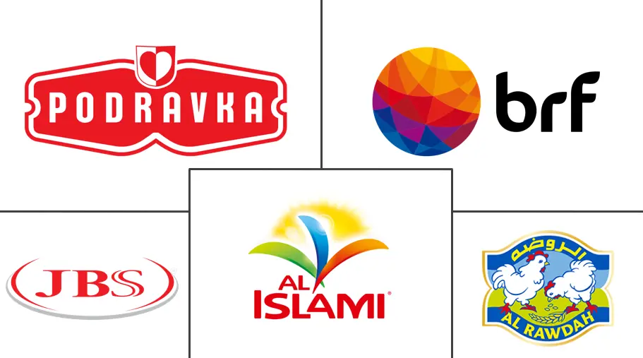 MEA 清真食品和饮料市场规模