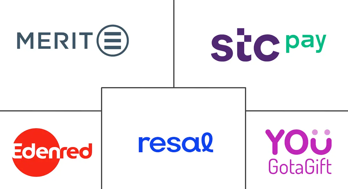 中东礼品卡和奖励卡市场规模和份额分析