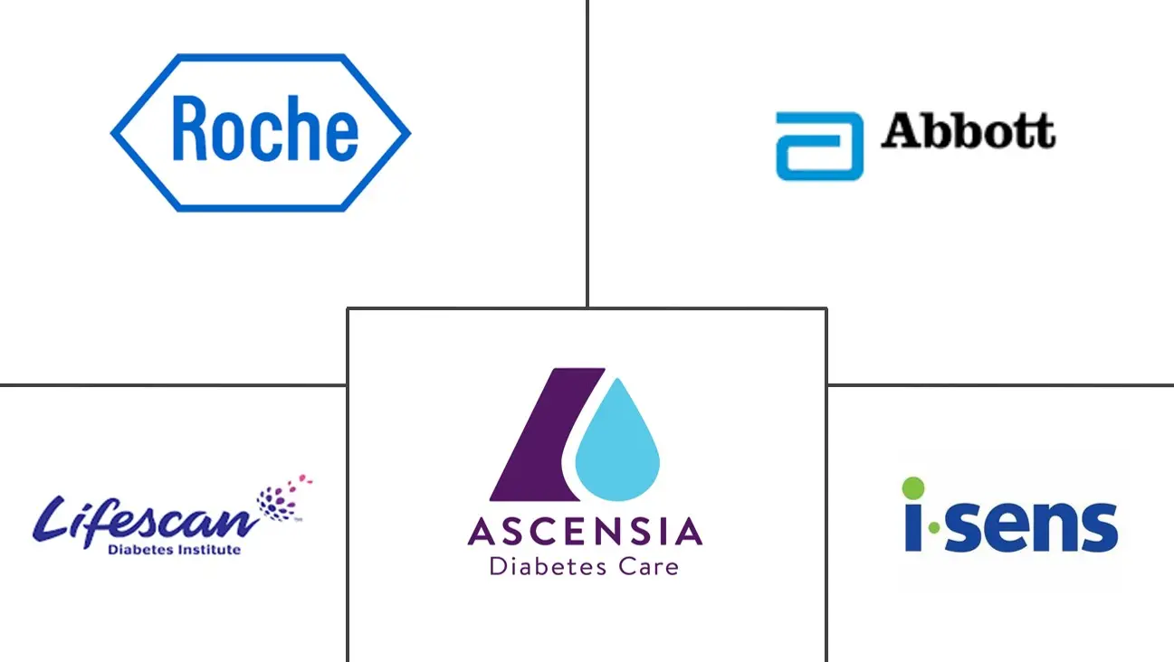 新西兰自我监测血糖市场规模