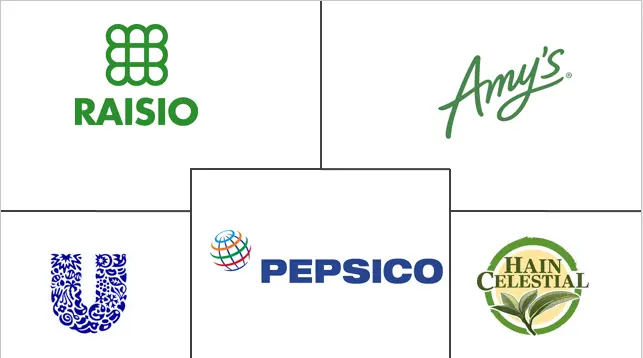 北美无麸质食品和饮料市场规模