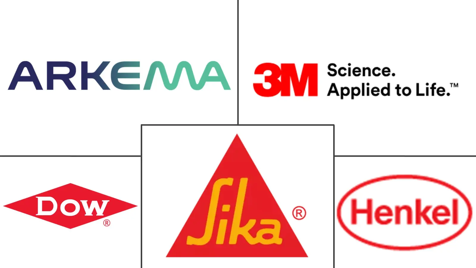 北美层压粘合剂市场规模