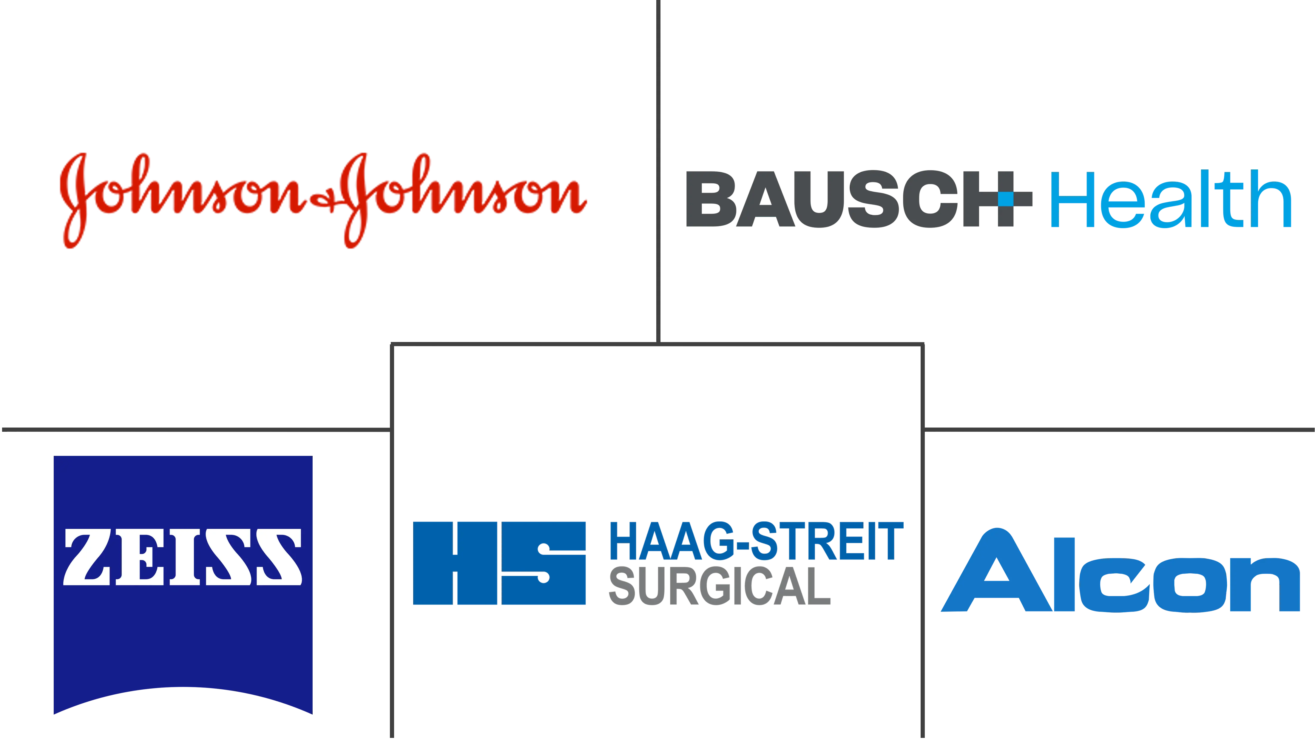 北美眼科药物和设备市场规模及份额