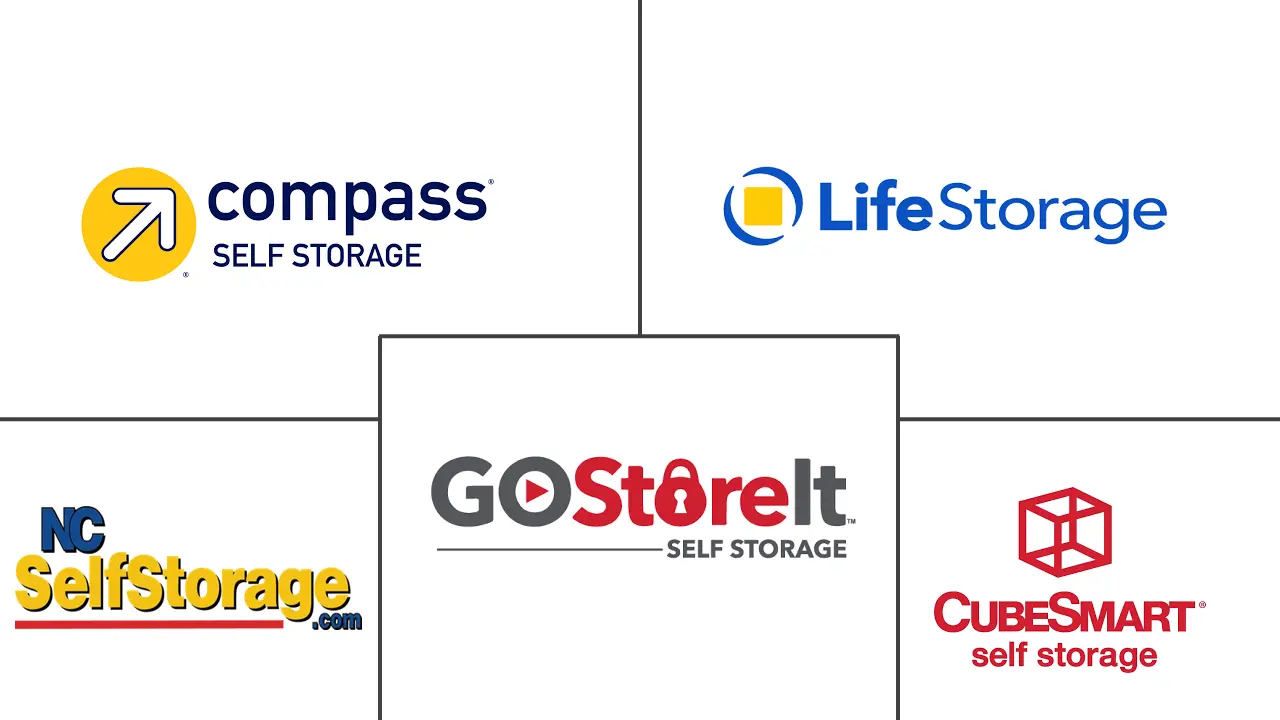 北卡罗来纳州自助仓储市场规模