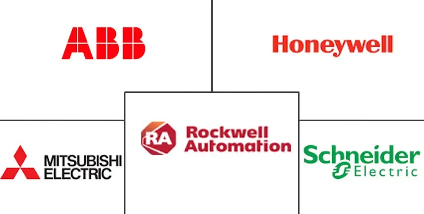 石油和天然气自动化市场规模和份额