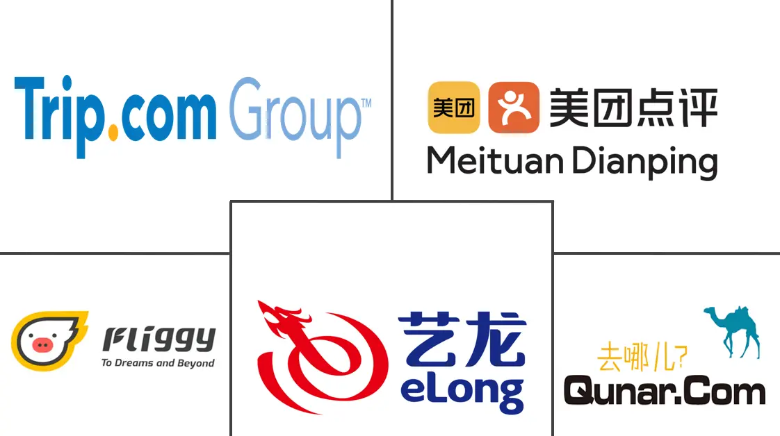 中国在线旅游市场规模及份额