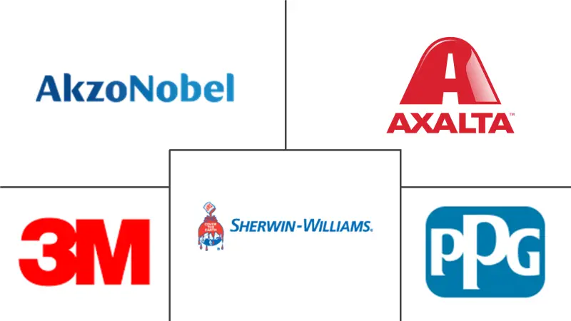 塑料涂料市场规模