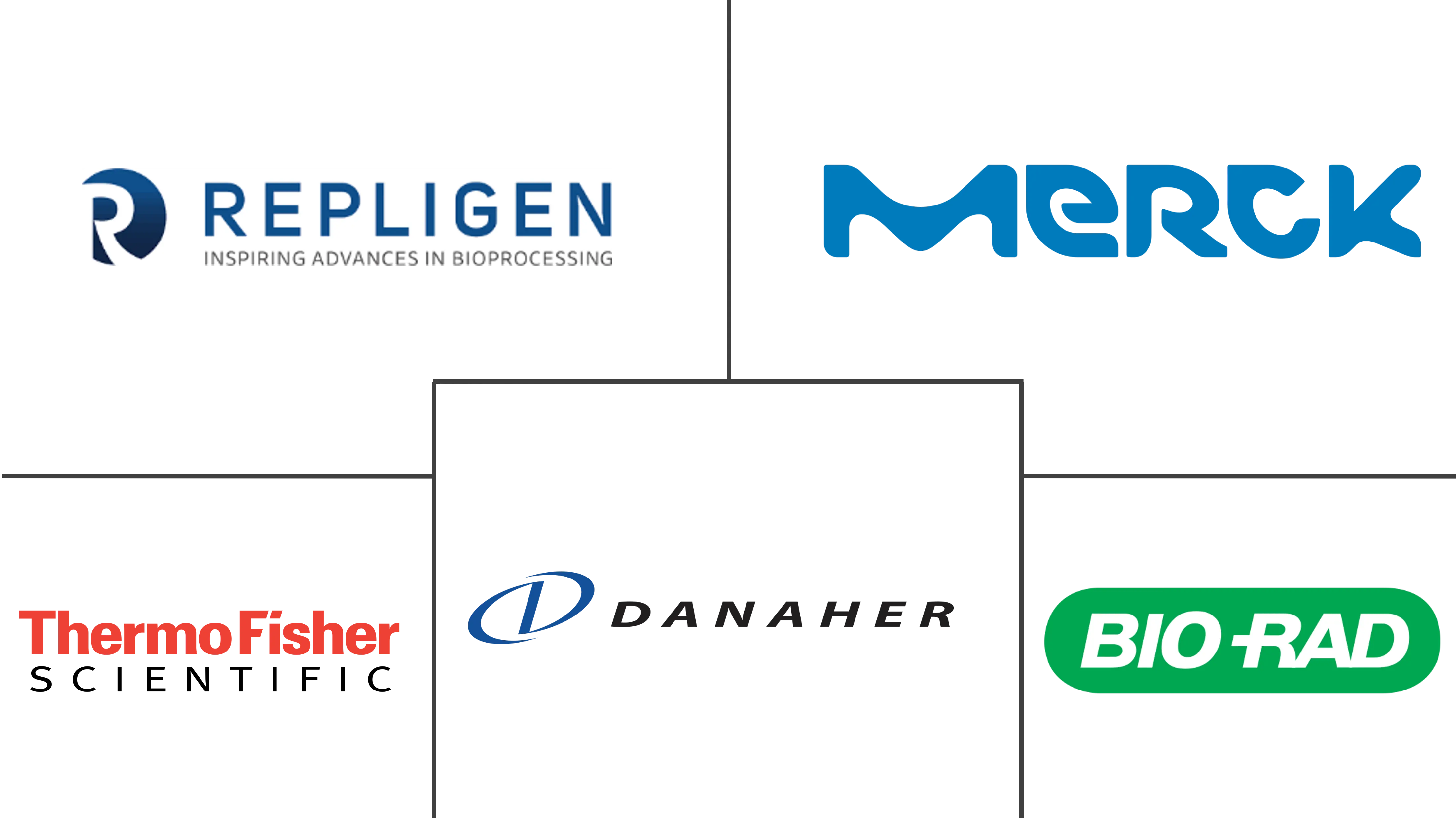 预装色谱柱市场规模