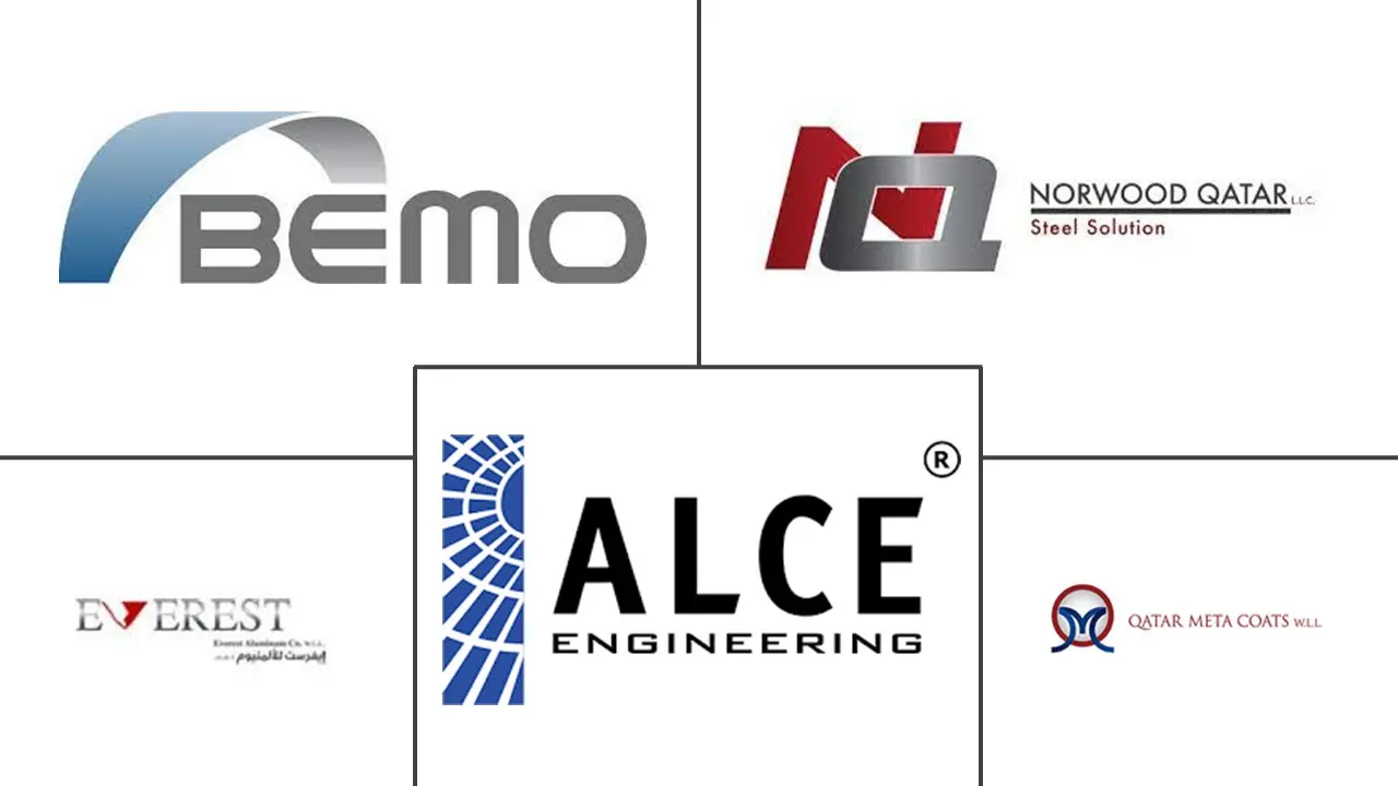 卡塔尔幕墙市场规模