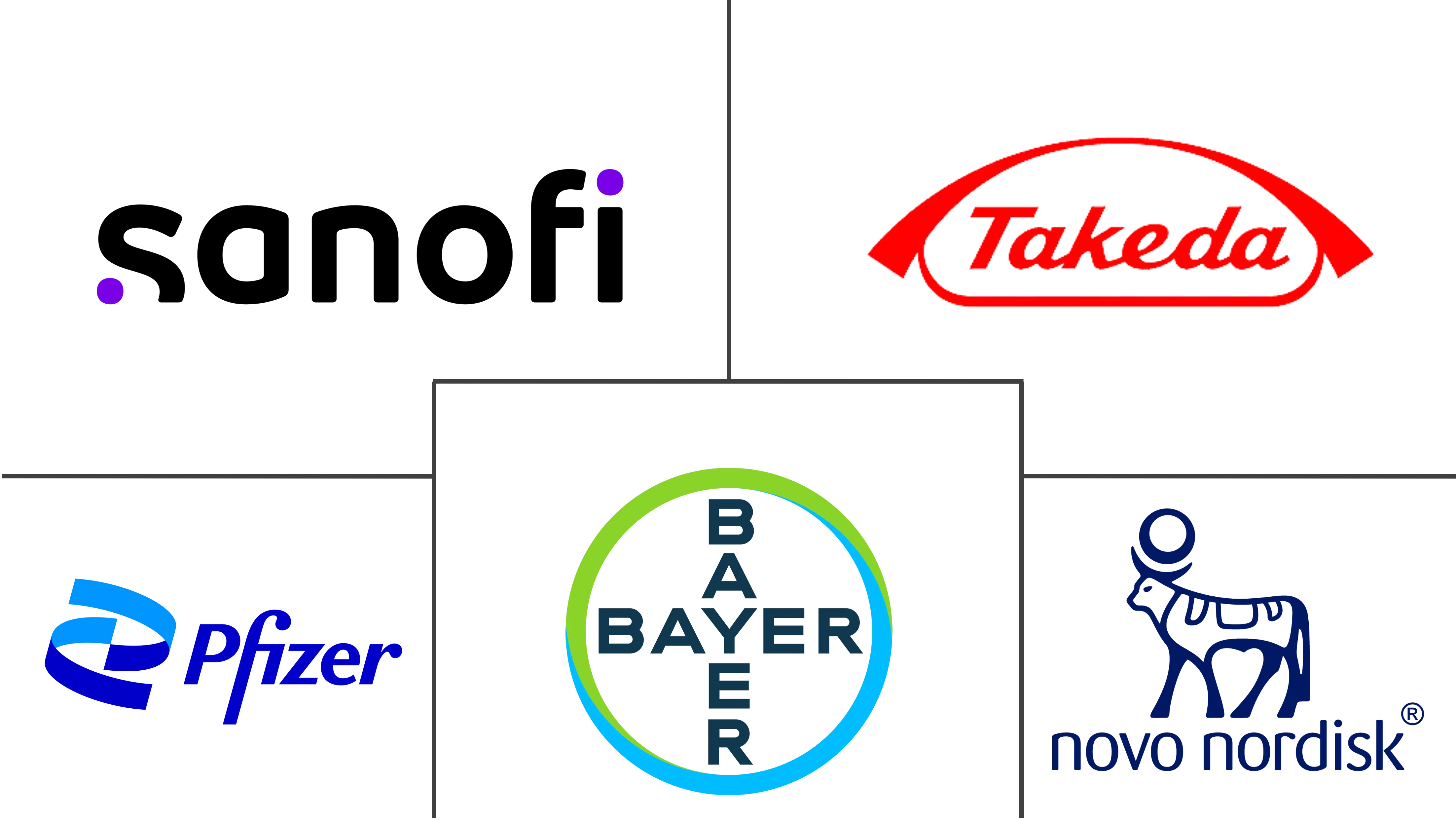 罕见血友病因素市场规模