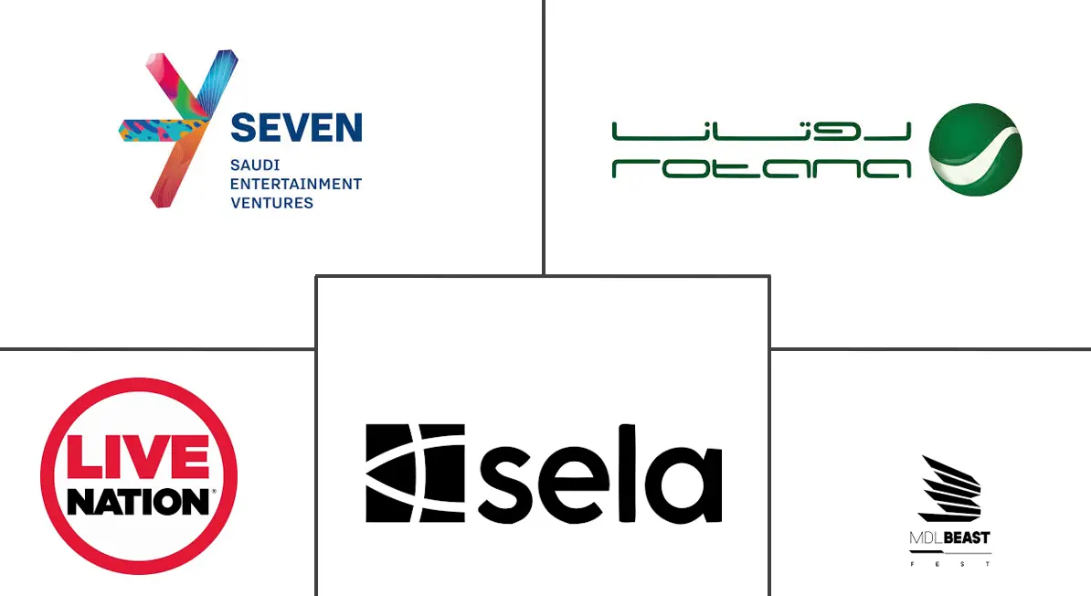 沙特阿拉伯活动管理市场规模和份额