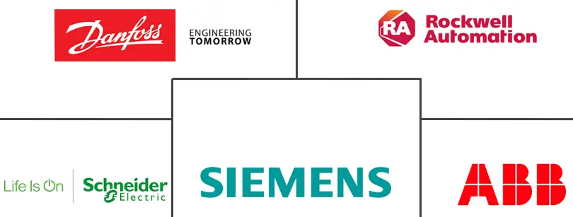 伺服驱动器市场规模和份额