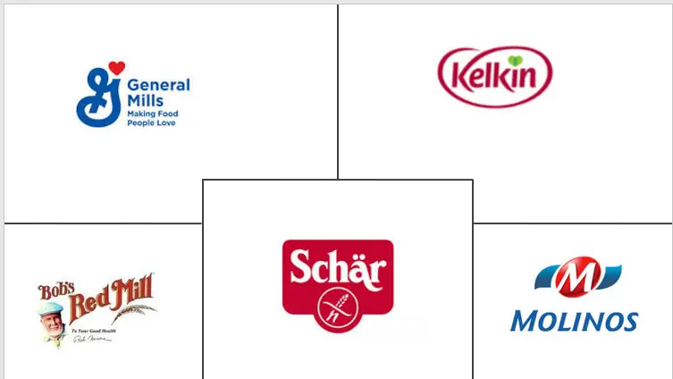 南美洲无麸质食品饮料市场规模