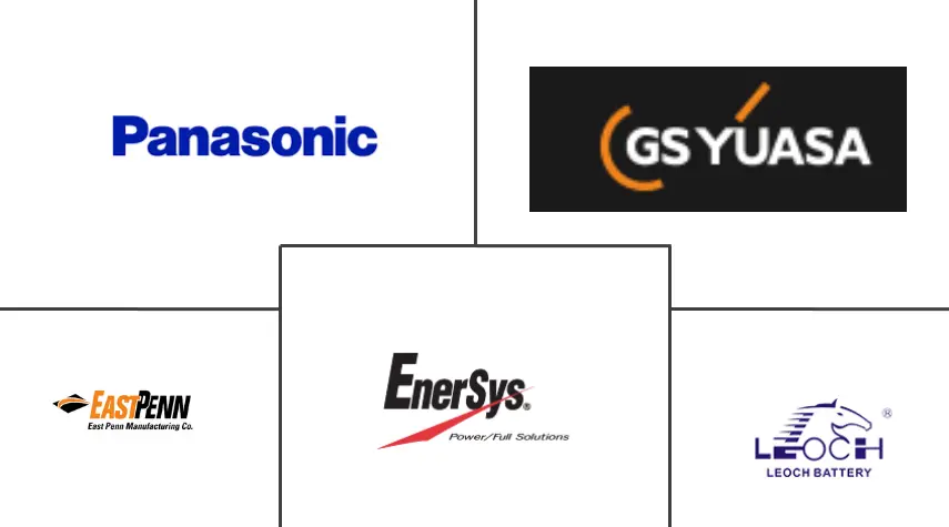 固定式铅酸电池市场规模