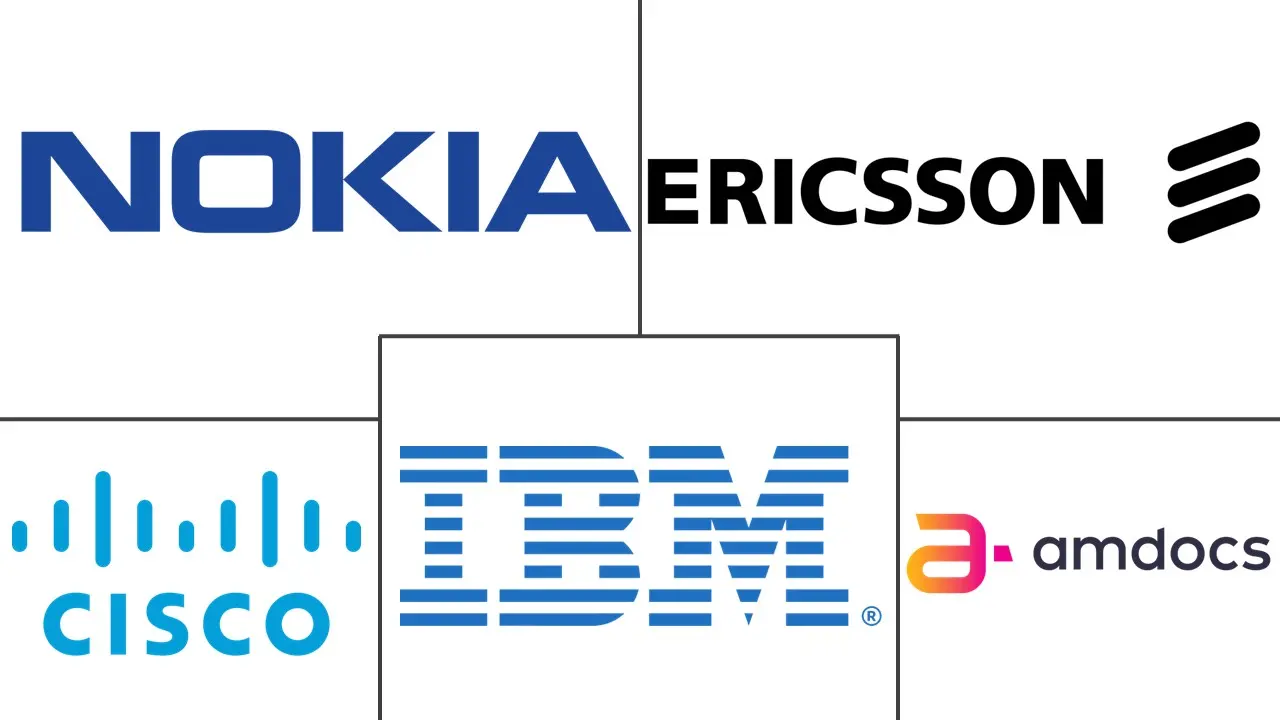 电信服务保障市场规模及份额