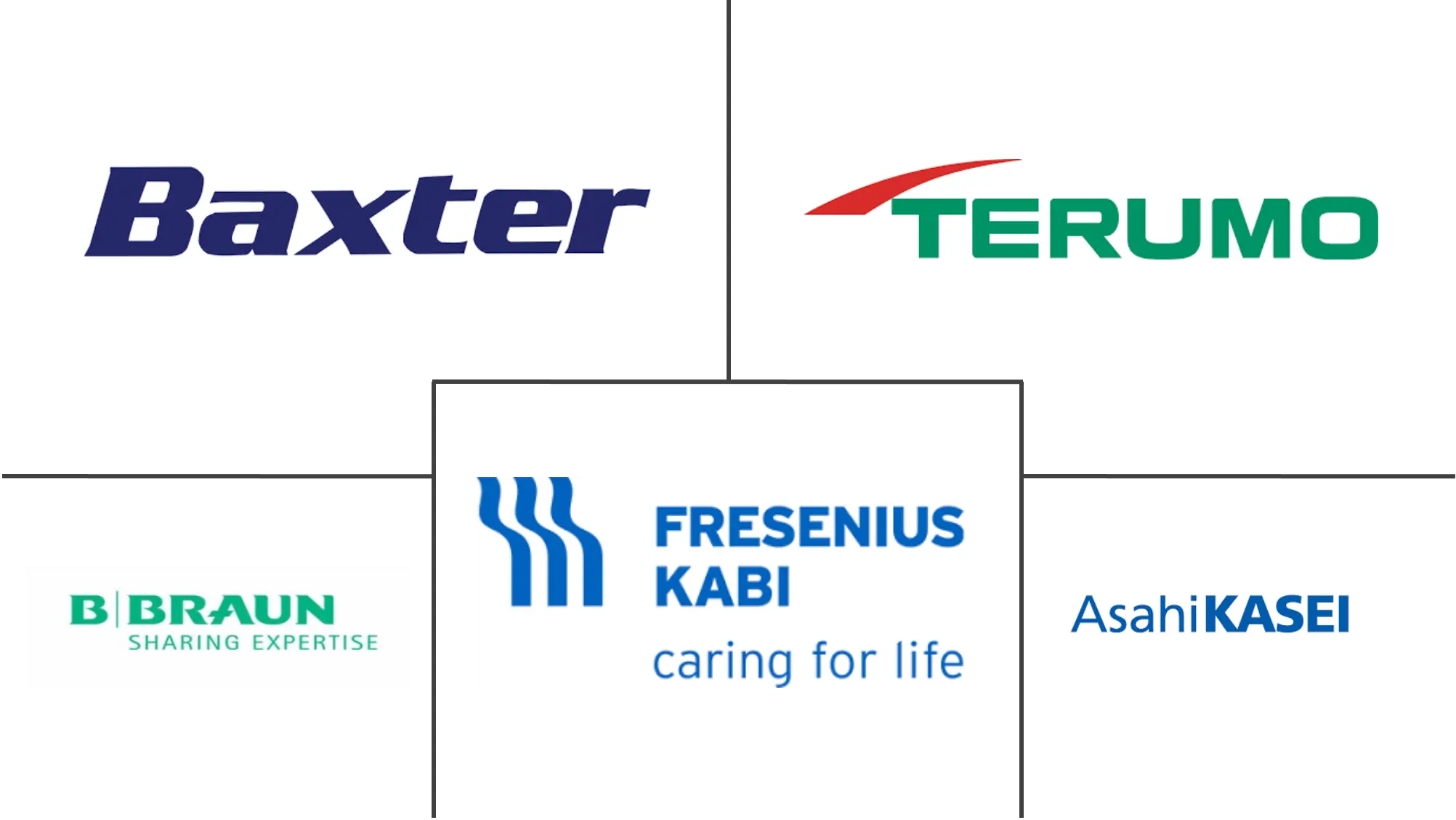 治疗性血浆交换市场规模和份额