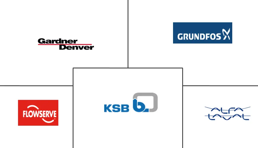 油气泵市场规模