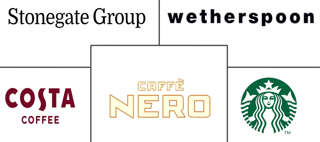 英国咖啡馆和酒吧市场规模和份额