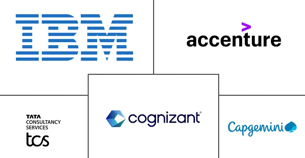 英国 IT 服务市场规模和份额