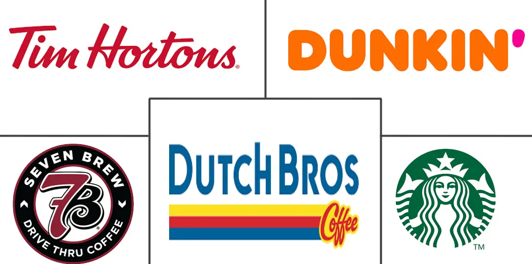 美国咖啡馆和酒吧市场规模和份额