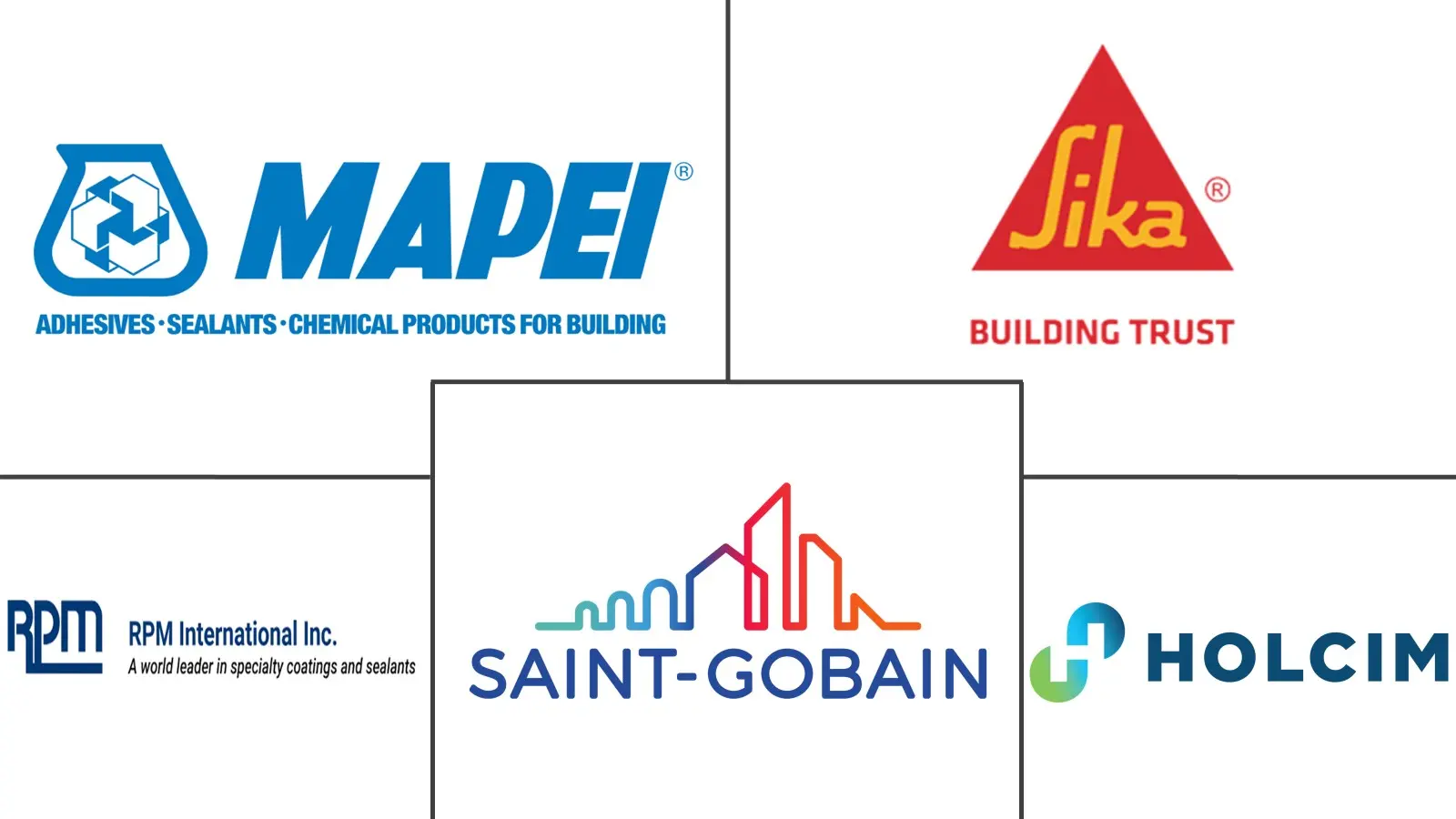 美国建筑化学品市场规模和份额分析