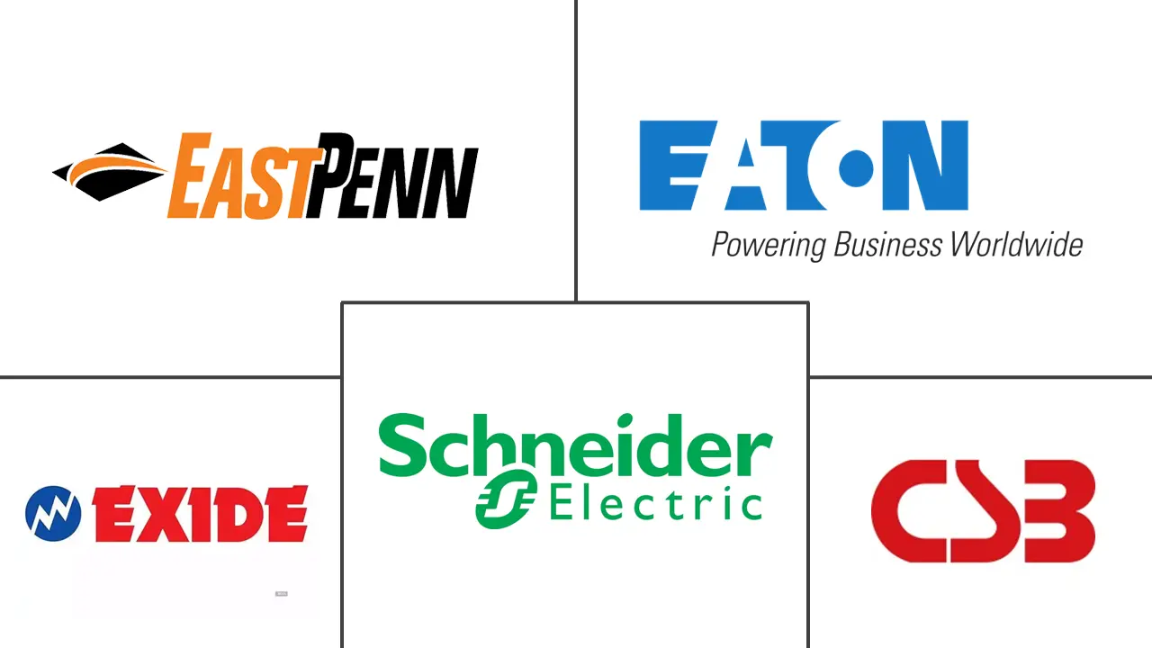 UPS电池市场规模及份额