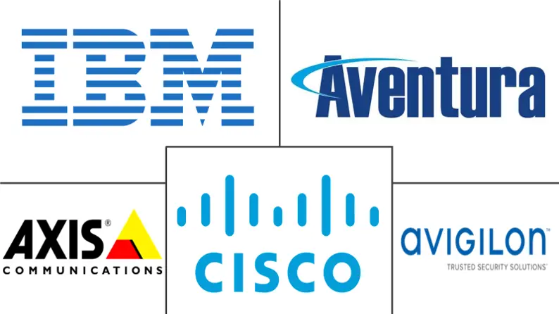 视频分析市场规模和份额