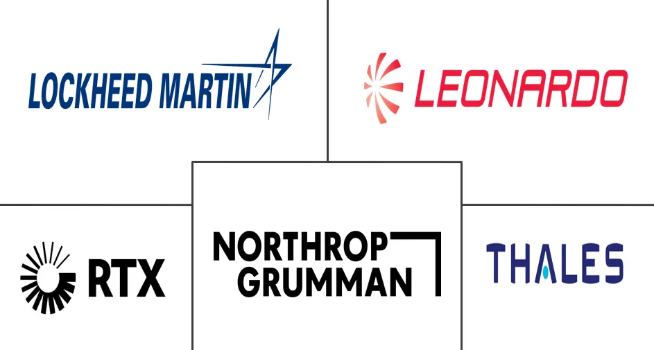 防空和导弹防御雷达市场规模和份额