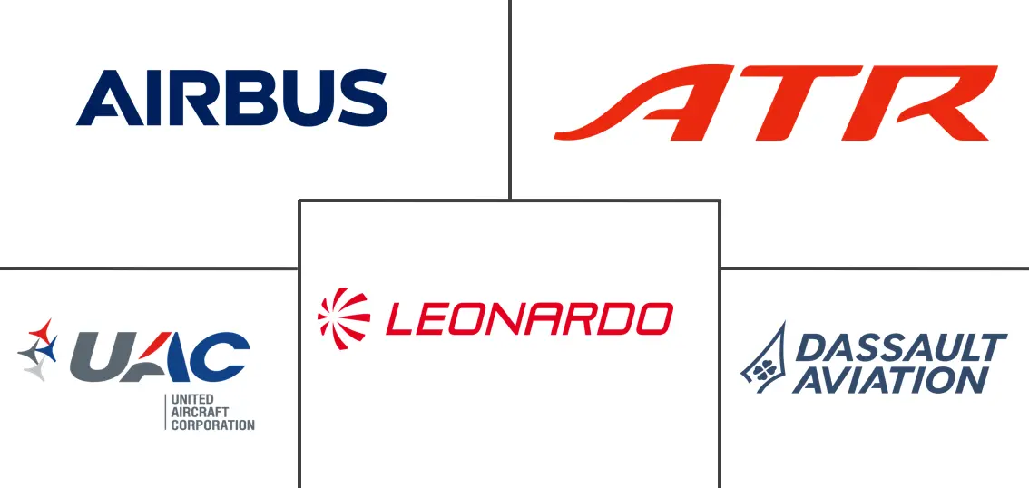 欧洲飞机制造市场规模及份额