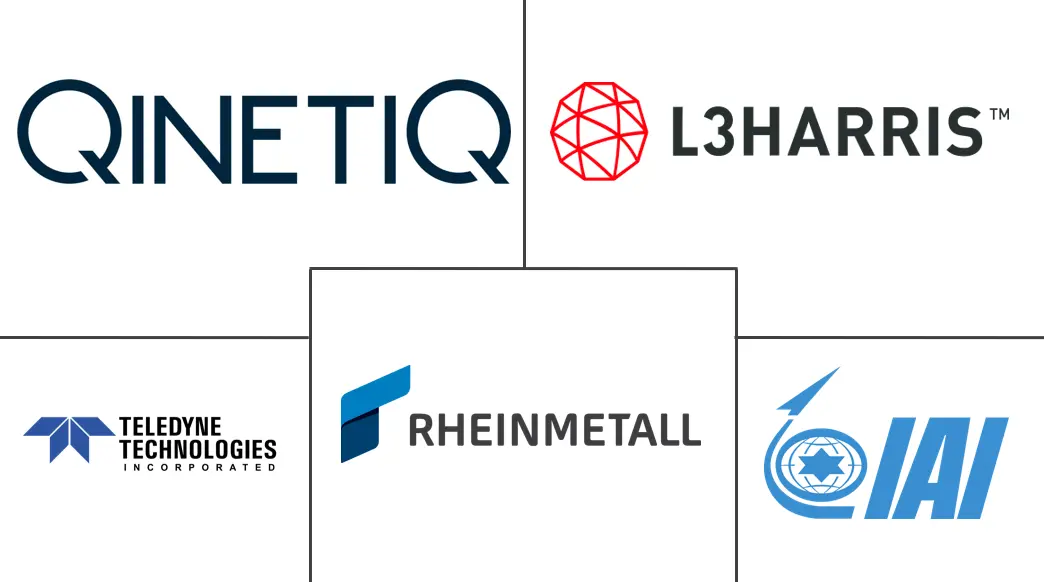 军用无人地面车辆市场规模及份额