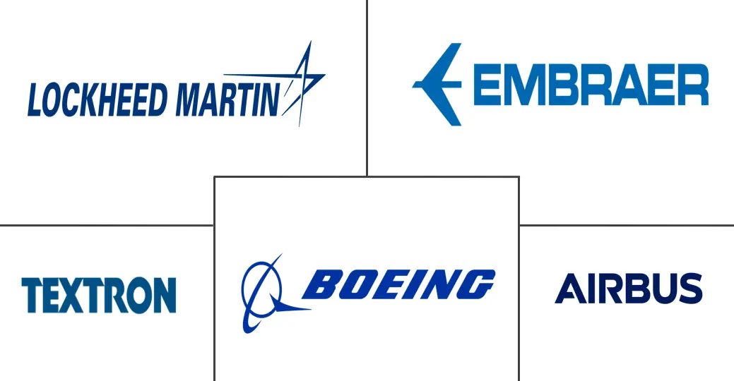 航空市场规模和份额