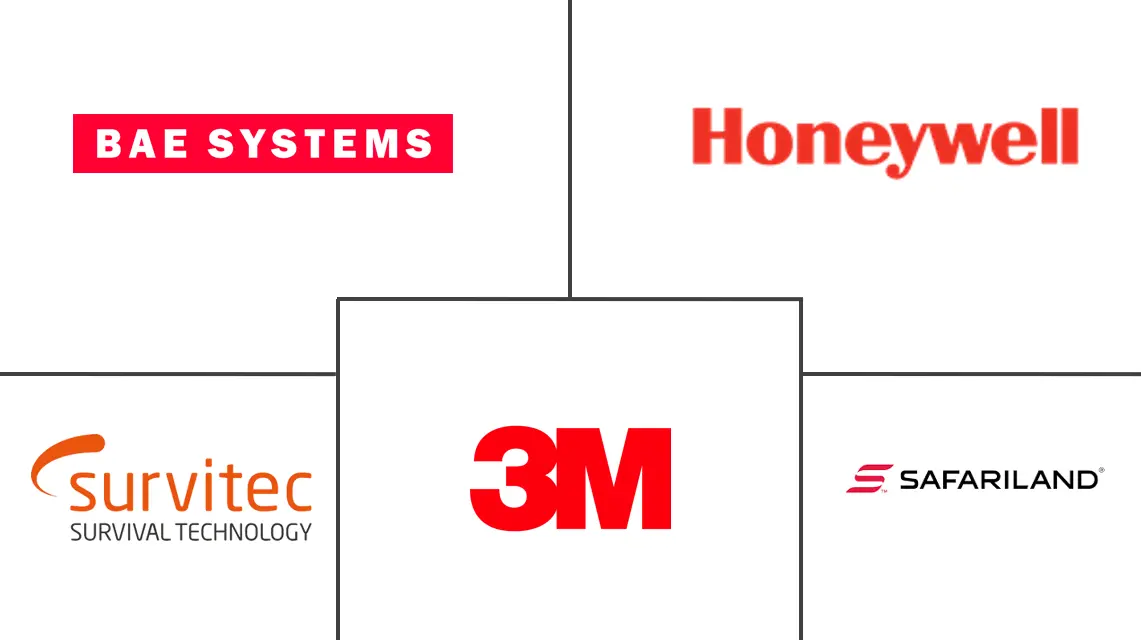 防弹衣市场规模