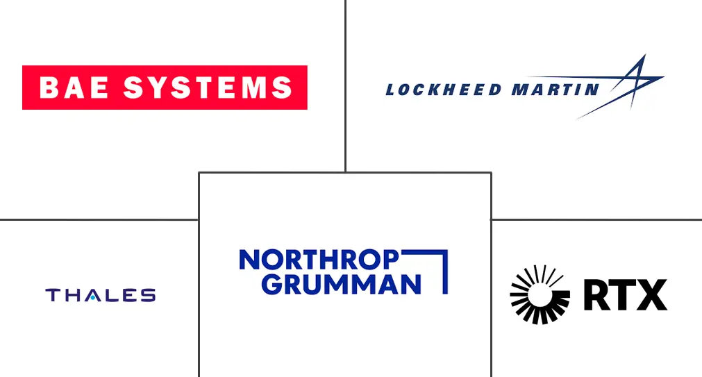 军用飞机航空电子设备市场规模