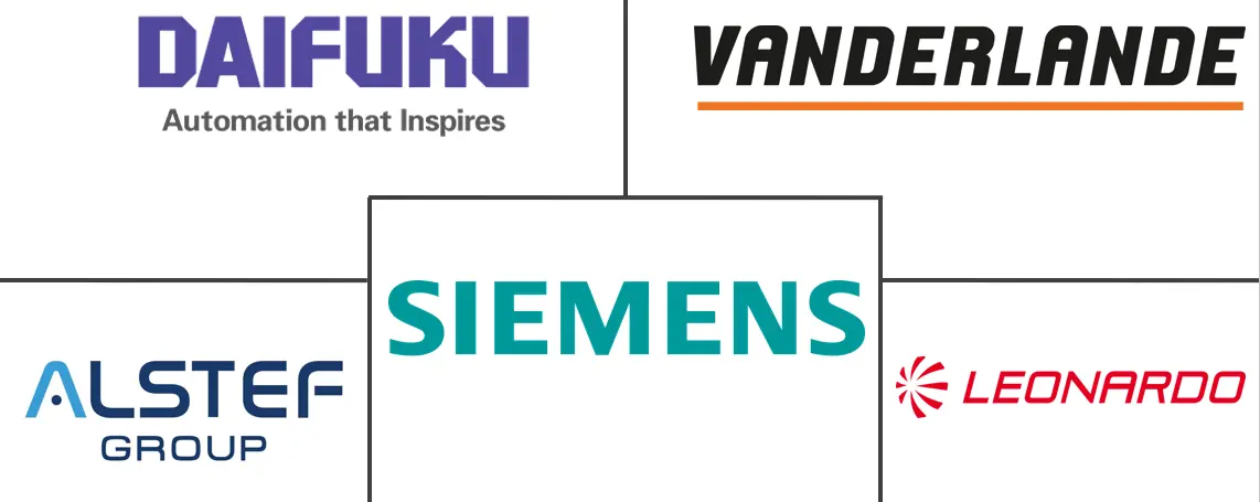 机场行李处理系统市场规模和份额