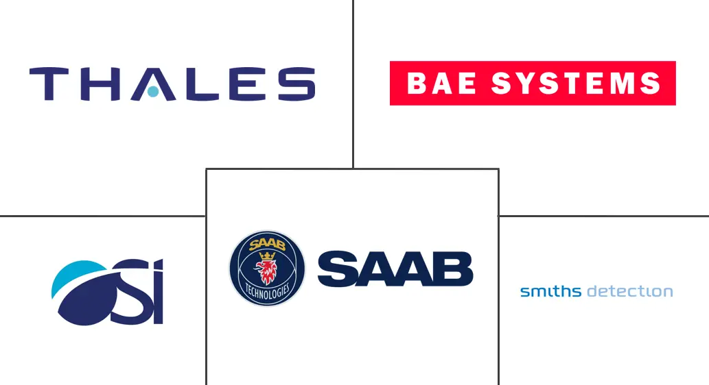 海事安全市场规模和份额