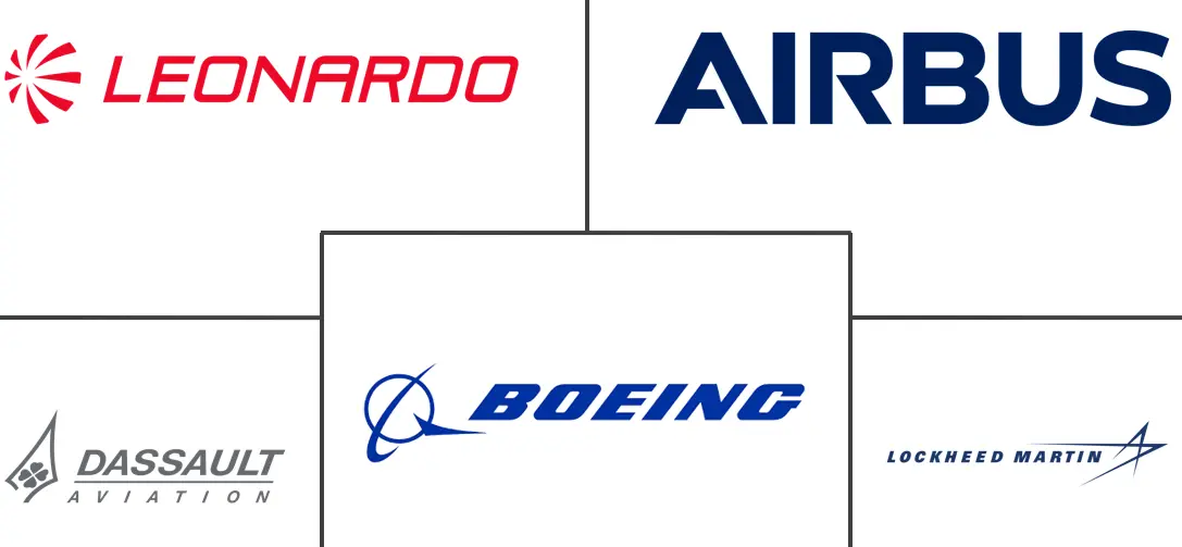 欧洲航空市场规模