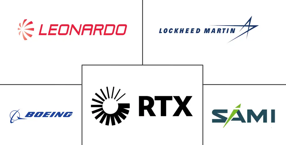 沙特阿拉伯国防市场规模