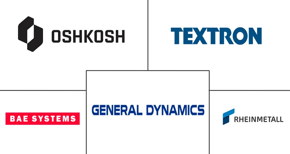 北美装甲战车市场规模和份额分析