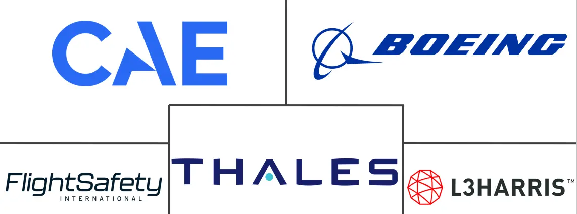 飞行模拟器市场规模和份额