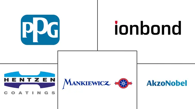 飞机涂料市场规模