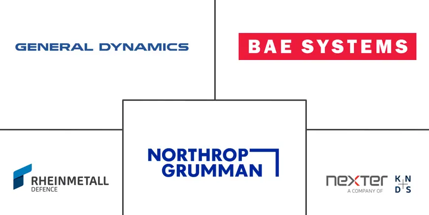 大口径弹药市场规模