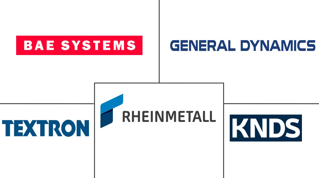 装甲车升级改造市场规模