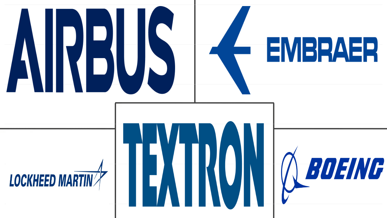 美国航空市场规模