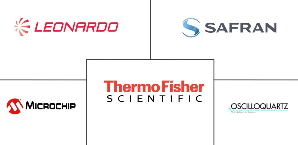 原子钟市场规模