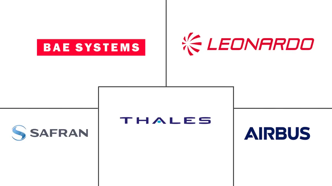 欧洲航空航天和国防市场规模