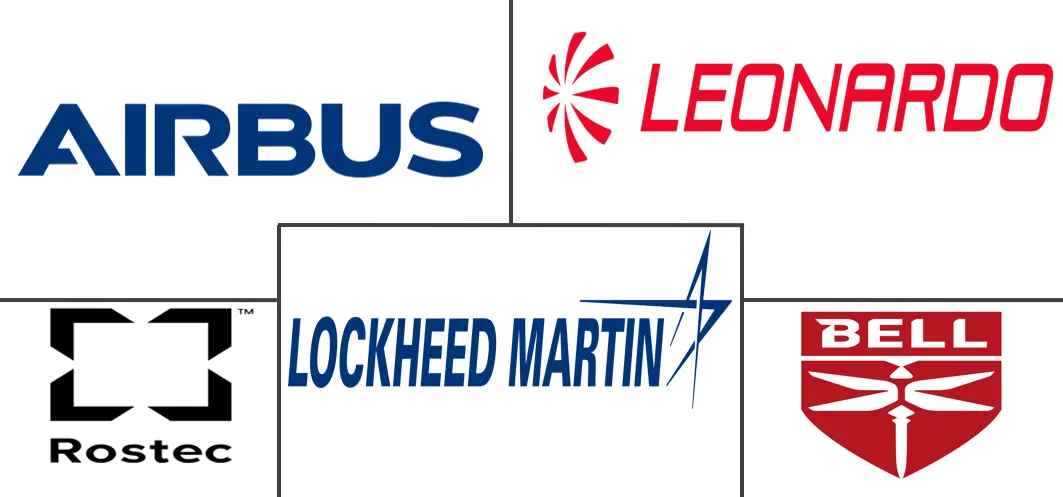 商用直升机市场规模和份额