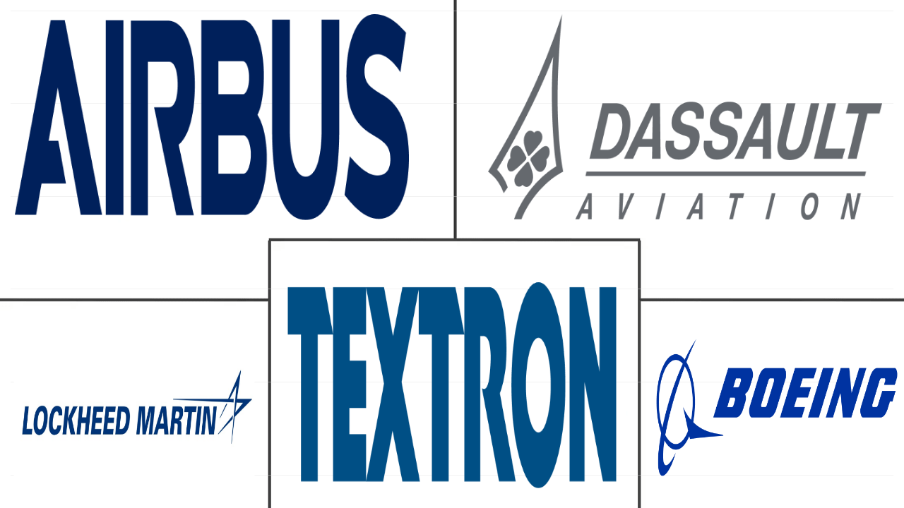 军用航空市场规模