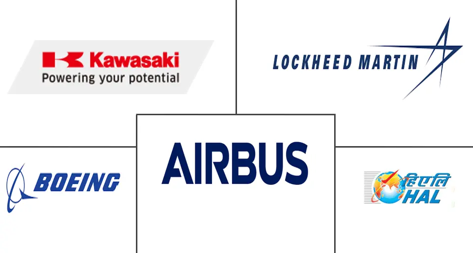 亚太地区航空市场规模